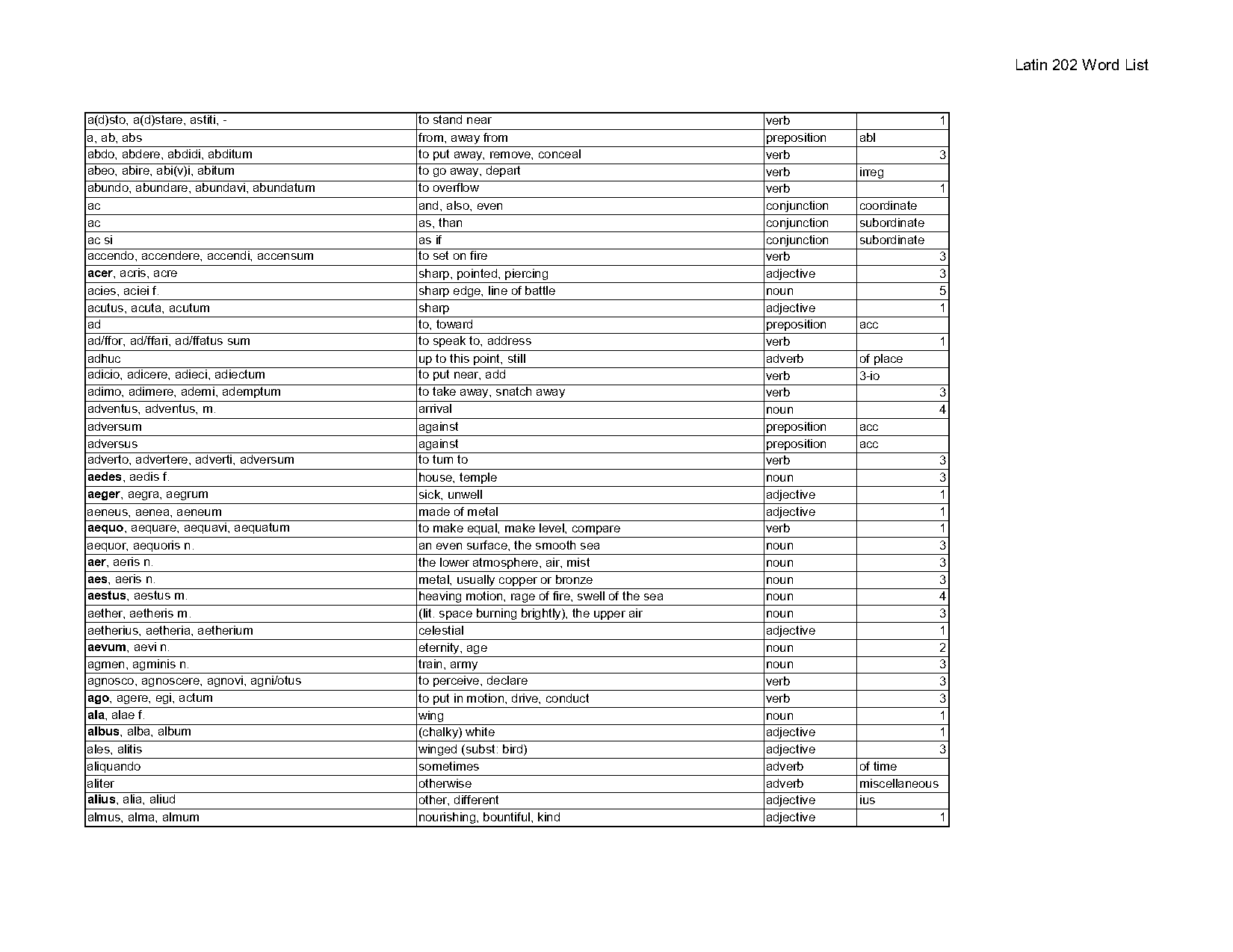 conjunction words list with hindi meaning pdf